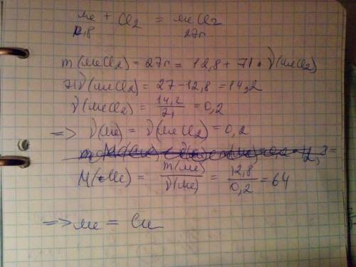 При сгорании в хлоре 12,8 г порошка некоторого металла образовалось 27 г хлорида , в котором в данны