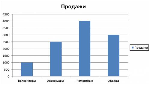 Например к этой. , в первом доме живет 400 чел, во втором на 100 чел. больше, а в третьем в три раза