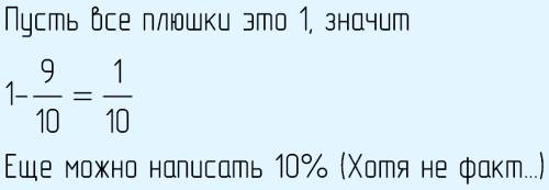 Решить . карлсон с пылесоса утащил у фрекен бок 9/10 испеченных плюшек. какую часть плюшек карлсон о