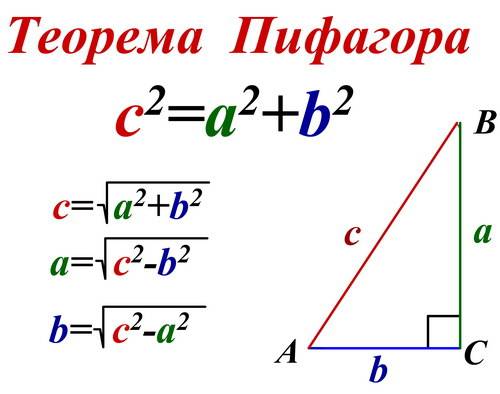 Из точки в к прямой а проведены две наклонные ва 20 см и вс 15 см . проекция наклонной ва 16 см. най