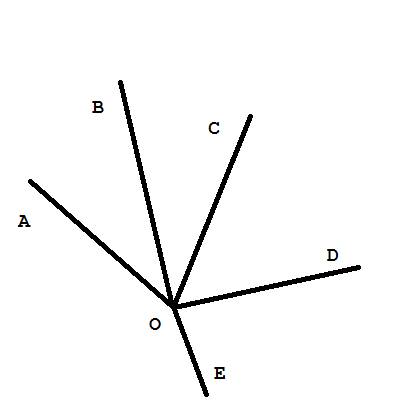 Начерти лучи оа,ов,ос,од,ое с вершинами о. запиши названия всех получившихся углов.пож покожите как