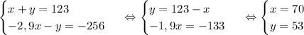 \begin {cases} x+y=123 \\ -2,9x-y=-256 \end {cases}\ \Leftrightarrow \begin {cases} y=123-x \\ -1,9x=-133 \end {cases}\ \Leftrightarrow \begin {cases} x=70 \\ y=53 \end {cases}\