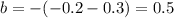 b=-(-0.2-0.3)=0.5