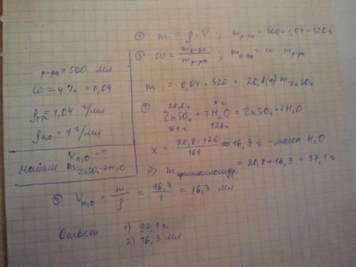 Рассчитайте массу кристаллогидрата сульфата цинка в 7 частях воды, взятую для приготовления 250 мл 4
