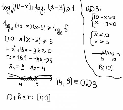 Решите неравенство log6 (10-x)+log6 (x-3) больше или равно 1