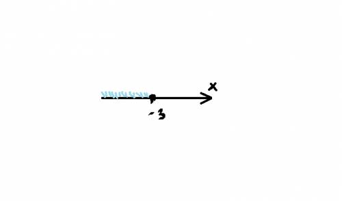 Решите неравенство: log² (5-x)по основанию 2 - 2log(5-х)³по основанию 2 + 9≤0