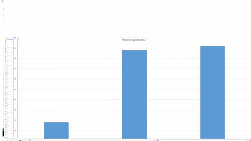 Составьте диаграмму к : туристическое агентство за день продано 360 путёвок в санатории дома отдыха