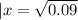 |x= \sqrt{0.09}