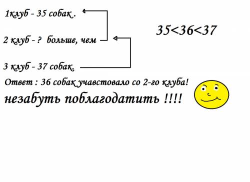Ввыставке собак участвовало три клуб.первый представил 35собак ,второй больше ,чем первый,но меньше,
