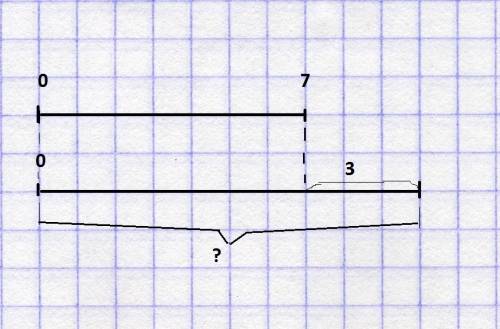 Первая наседка вывела 7 цыплят, вторая - на 3 цыпленка больше.сколько цыплят вывела наседка? построи