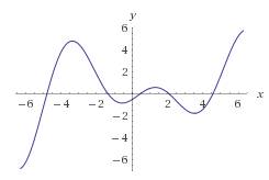 Построить график. найти одз. 30 y = 1/2 - cos*(pi/3 -x)