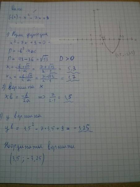 Постройте график функции y=x2-7x+9 прям сейчас решите кто сможет