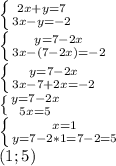 \left \{ {{2x+y=7} \atop {3x-y=-2}} \right. \\ \left \{ {{y=7-2x} \atop {3x-(7-2x)=-2}} \right. \\ \left \{ {{y=7-2x} \atop {3x-7+2x=-2}} \right. \\ \left \{ {{y=7-2x} \atop {5x=5}} \right. \\ \left \{ {{x=1} \atop {y=7-2*1=7-2=5}} \right. \\ (1;5)