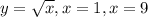 y=\sqrt{x},x=1,x=9