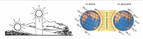 Как связаны широта места и высота солнца над горизонтом ( угол падения солнечных лучей)?