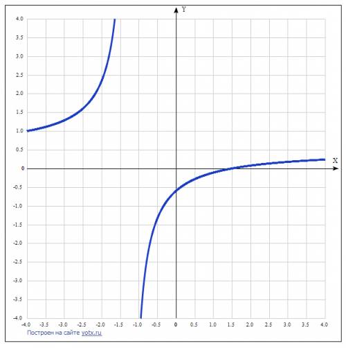 1. исследовать функцию и построить график y(x)=(2x-3)/(4x+5) огромная решить , которое выполняется с