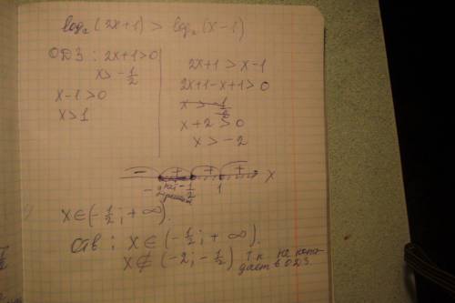 Решите неравенство плз log2(2x+1)> log2(x-1)