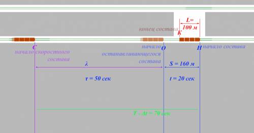 Школьник решил прокатиться в метро одного из городов. понаблюдав за , он понял, что интервал их движ
