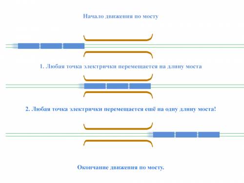 Впервом вагоне движущейся со скоростью 60 км/ч электрички сидел студент. когда электричка начала въе