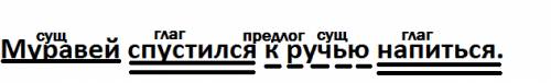 Схема к предложению - муравей спустился к ручью напиться