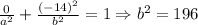 \frac{0}{a^2}+ \frac{(-14)^2}{b^2}=1 \Rightarrow b ^{2}=196