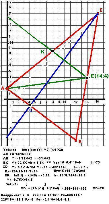 А(0: 2) в(12: -7) с(16: 15) 1.уравнение сторон ав и вс и их угловые коэфициенты. 2.уравнение высоты