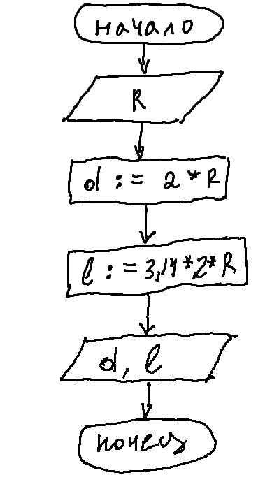 Напишите блок - схему для вычисления диаметра и длины окружности и площадь круга, если задан r.