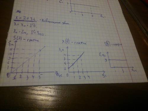 Постройте график движения, описываемого уравнением x= 2 + 3t постройте график движения, описываемого