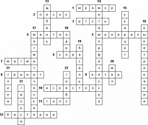 Составить кроссворд на тему внутренее строение земли 5 класс