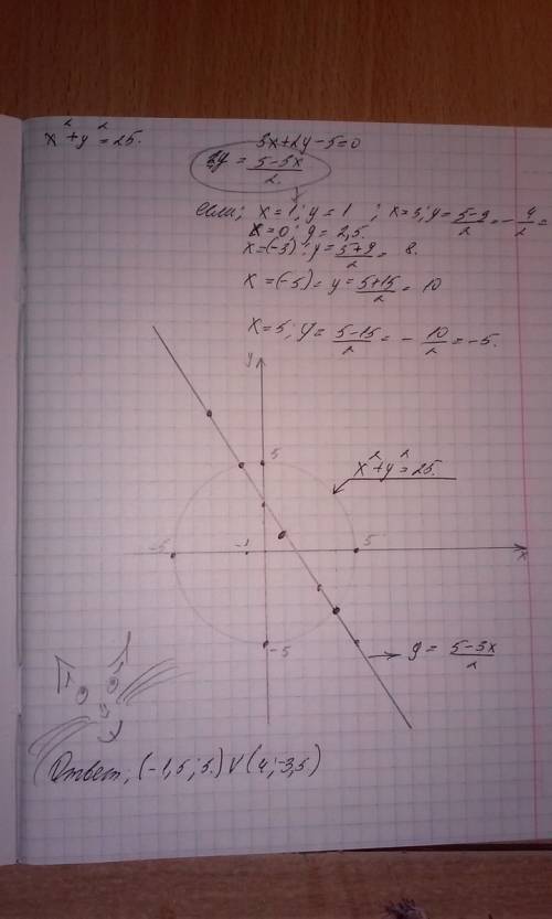 Нарисуйте кривую x² + y² = 25 используйте те же оси и сделать линию 3x + 2y - 5 = 0 из графика, найт