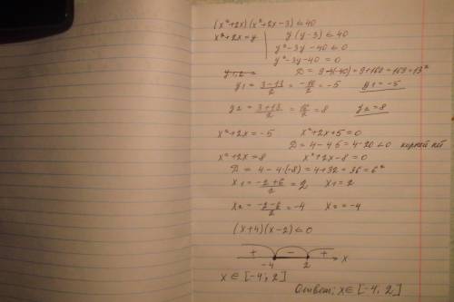 Решите неравенство (х^2+2х)(х^2+2х-3)меньше или равно 40