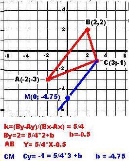 Даны вершины треугольника а (-2,-3); в (2,2); с (3,-1) найти ординату точки м (0, у) прямой см, пара