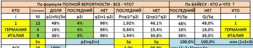 Всоревнованиях по толканию ядра участвуют 9 спортсменов из великобритании, 3спортсмена из франции, 4