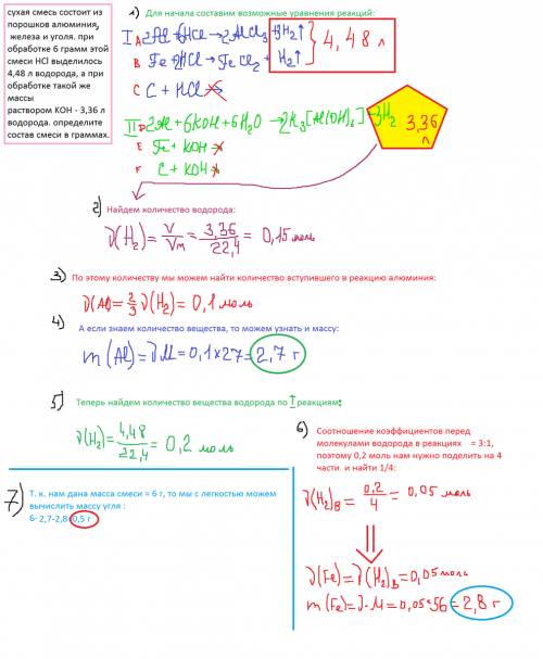 Сухая смесь состоит из порошков алюминия ,железа и уголя. при обработке 6 грамм этой смеси hcl выдел