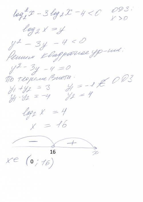 Решить логарифмическое неравенство log 2х^2-3log2 x-4< 0