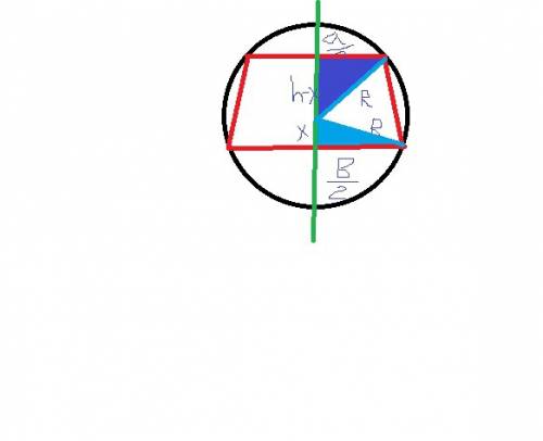 Kak найти радиус описанной около трапеции окружности, если известно два основания?
