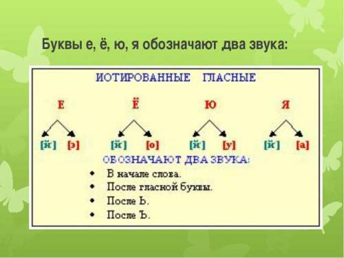 Подскажите как сделать звуковые модели на эти слова. юрта юла юбка юнга