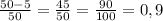 \frac{50-5}{50} = \frac{45}{50} =\frac{90}{100} = 0,9