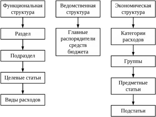 Источники пополнения государственной казны в 17 веке. составить схему