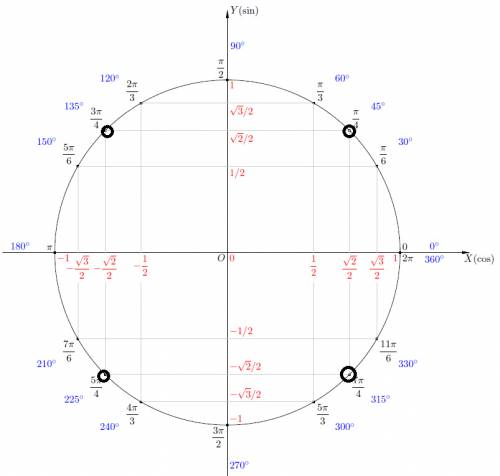 Вкакой координатной четверти находится радиус вектор соответствующий углу 190