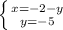 \left \{ {{x = -2-y} \atop {y = -5}} \right. &#10;&#10;