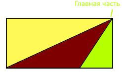 Раскрась большой прямоугольник тремя разными цветами так чтобы прямоугольники имеющие общую сторону