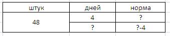 Состав краткую запись в виде таблицы для каждой и реши и запиши ответы по норме маляр за 4 дня покра