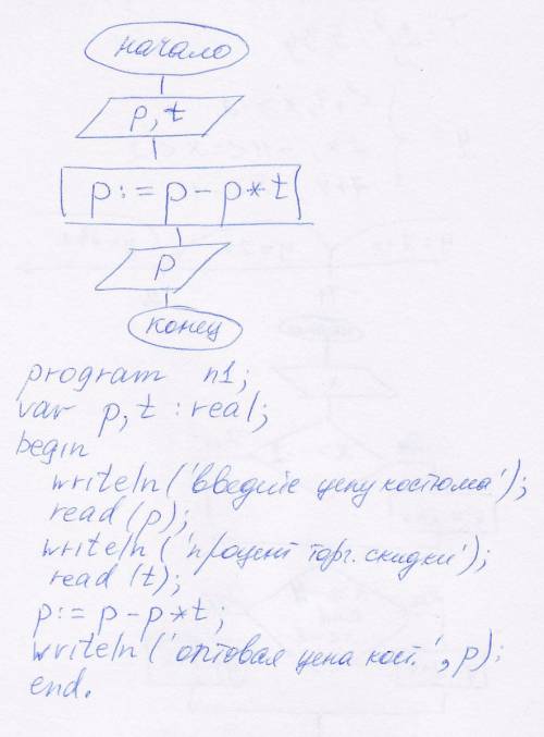 Розничная цена костюма составляет p руб.торговая скидка в пользу магазина т% розничной цены.составит