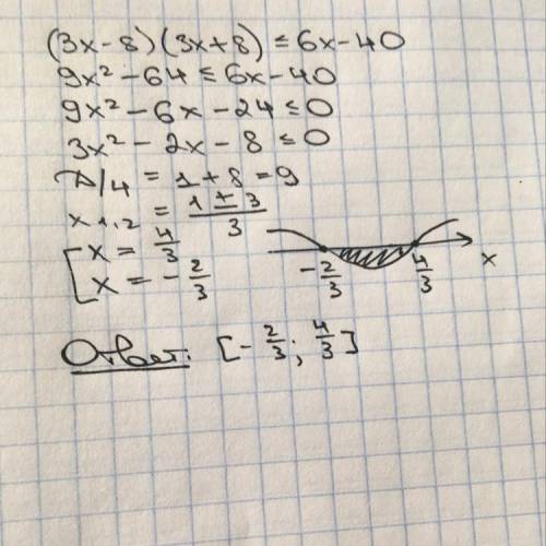 Розв’яжіть нерівність: (3x-8)(3x+8)≤6x-40