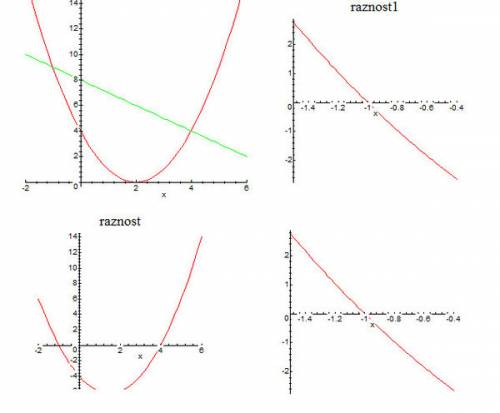 Решите систему уравнений{ (х-2)^2+(х-2у)^2=5 и {(х-2)^2-(х-2у)^2=-3