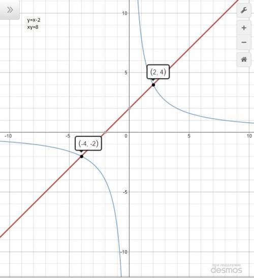 Решить. решите графически систему уравнений: 1.система: y=x+2; xy=8. 2.система: x+y=3; x^2+y^2=9. 3.