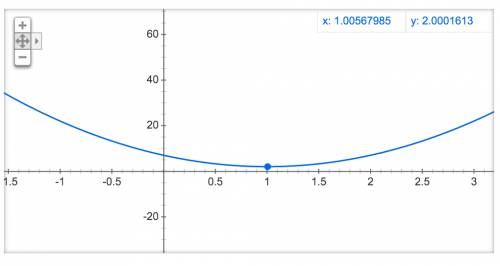 Исследуйте функцию, предварительно построив график: а) y=1-10x б) y=5(x-1)^2+2 в)y=1- 3/x-1