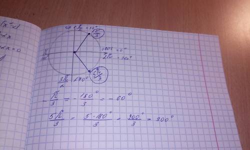 Подскажите когда пишется в ответ -pi/3 допустим,а когда 5pi/3?