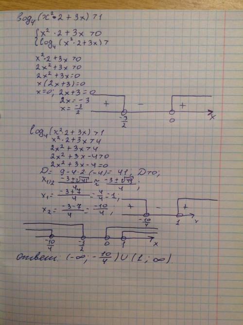 1)log4(x^2+3x)> 1 2)log0,3 (3x-1)\x+2> =0 3)x^4logx-2< =9 решить хоть что нибудь